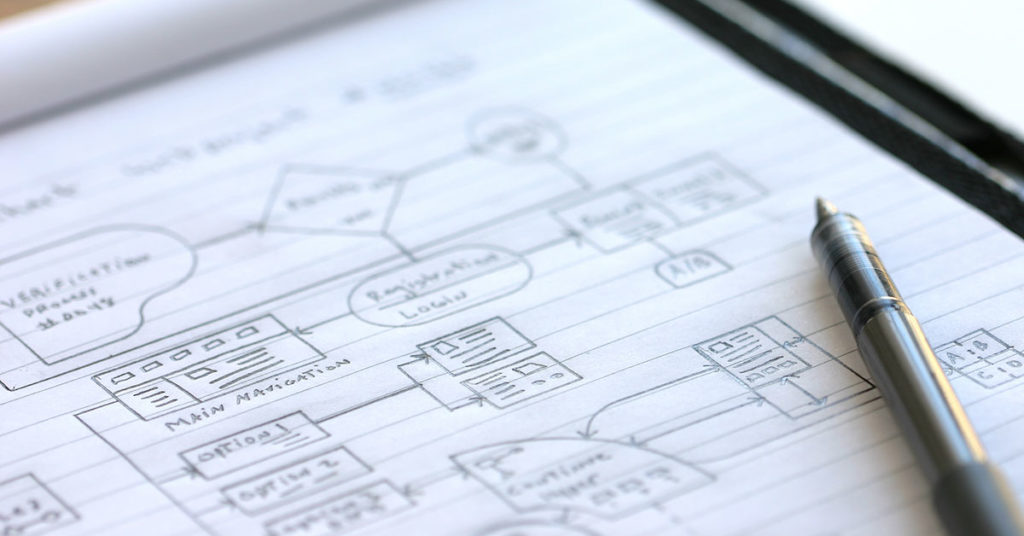4 loại requirements nào Business Analyst (BA) thường hay làm việc?