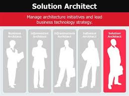 Solution Architect