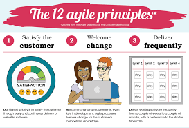 12 nguyên tắc trong Agile