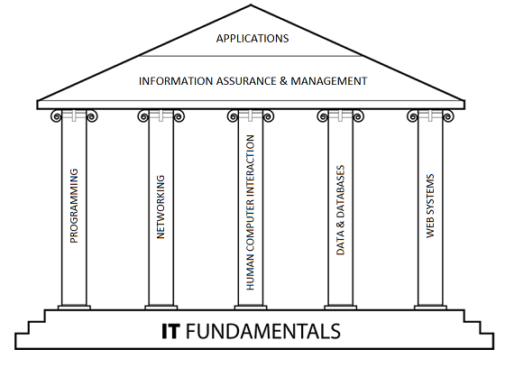 Software in project management is dedicated to the planning, scheduling, resource allocation, execution, tracking, and delivery of software and web projects.