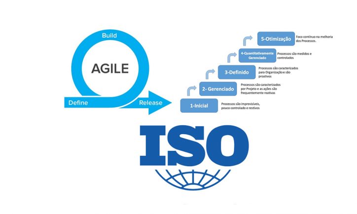 So sánh giữa AGILE, CMMI và ISO: Khác biệt lợi ích