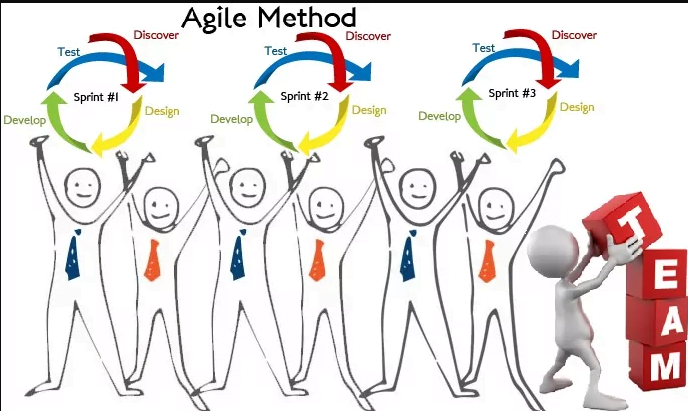 Nguyên tắc can đảm trong quy trình phát triển linh hoạt (Agile)