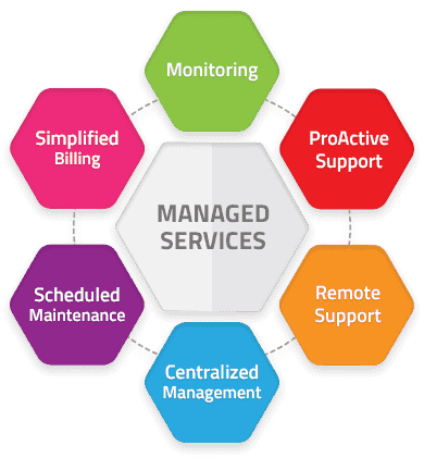 Managed Services - Mô hình tự quản lý giải quyết hiệu quả bài toán chi phí cho các doanh nghiệp
