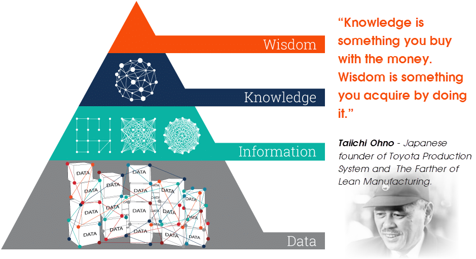 Mô hình tháp thông tin DIKW