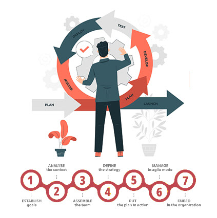 Managing Project Execution Terms