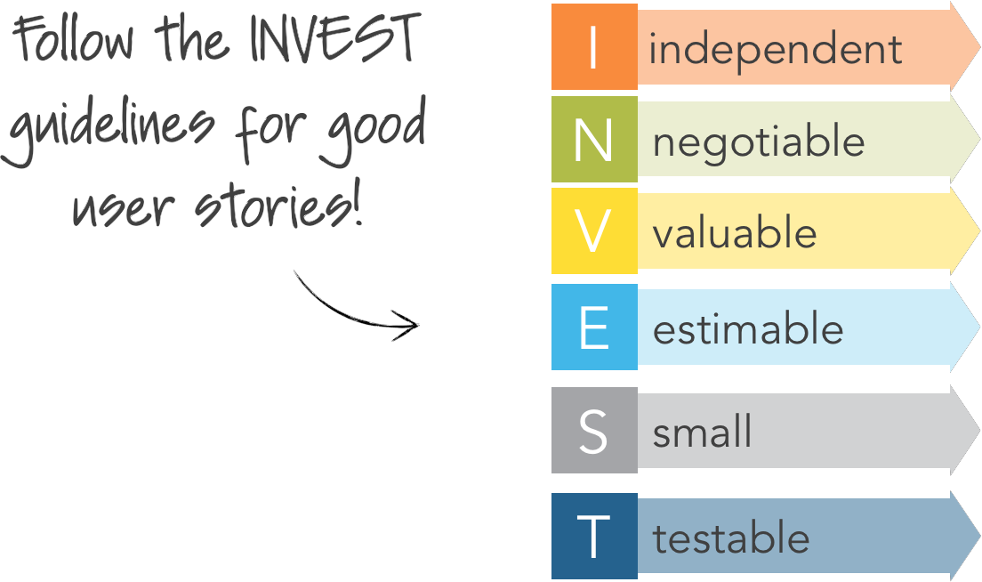 Kỹ năng viết User Story với nguyên lý INVEST