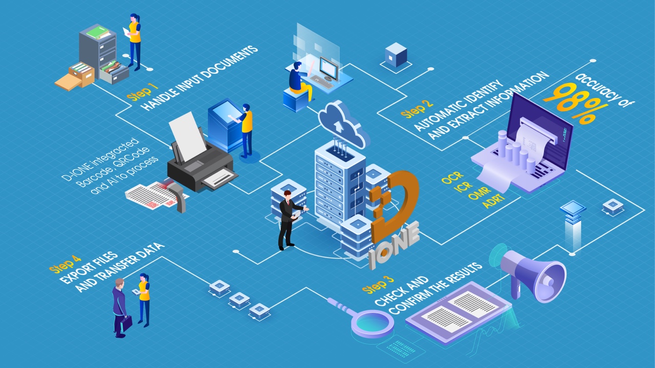 Nhầm lẫn giữa Số Hóa và Chuyển Đổi Số