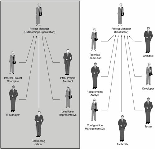 Chi phí nhà thầu phụ chiếm bao nhiêu phần trăm gói thầu?