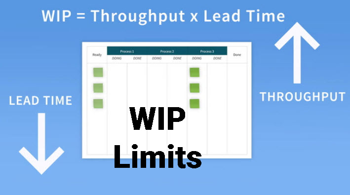 What are WIP limits? In agile development, work in progress (WIP) limits set the maximum amount of work that can exist in each status of a workflow. Limiting the amount of work in progress makes it easier to identify inefficiency in a team's workflow.