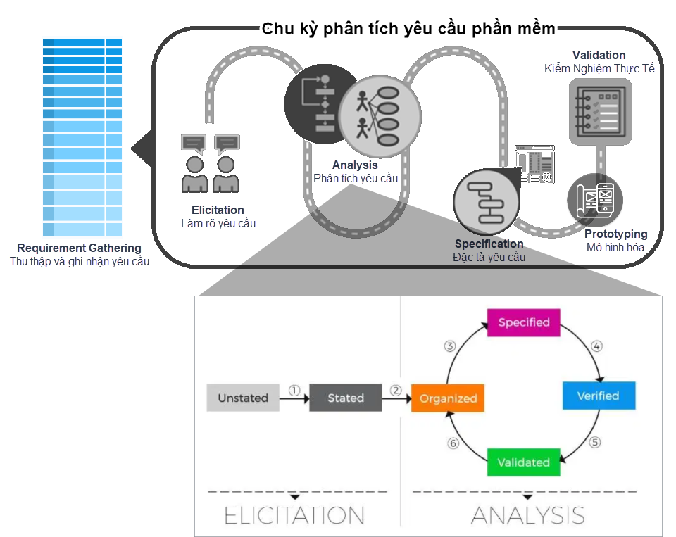 What is software engineering? Software engineering is the branch of computer science that deals with the design, development, testing, and maintenance of software applications. Software engineers apply engineering principles and knowledge of programming languages to build software solutions for end users