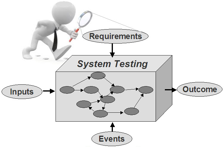 System testing, also referred to as system-level testing or system integration testing, is the process in which a quality assurance (QA) team evaluates how the various components of an application interact together in the full, integrated system or application.