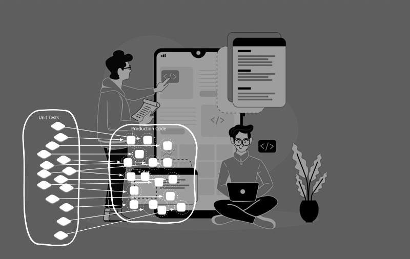 Unit testing is a software development process in which the smallest testable parts of an application, called units, are individually scrutinized for proper operation. Software developers and sometimes QA staff complete unit tests during the development process.