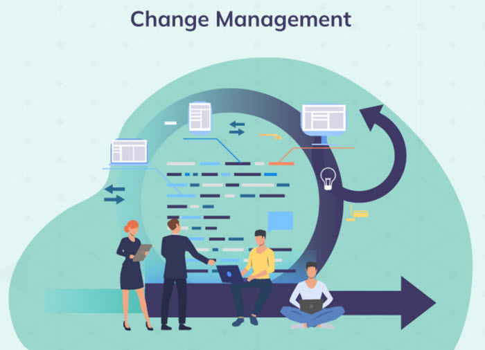 Change Management – the application of a structured process and tools for leading the people side of change to achieve a desired outcome (such as ROI) on a project.