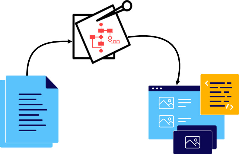 Requirements Specification best practices