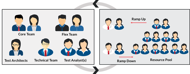 How to ramp up on a new team and stack quickly