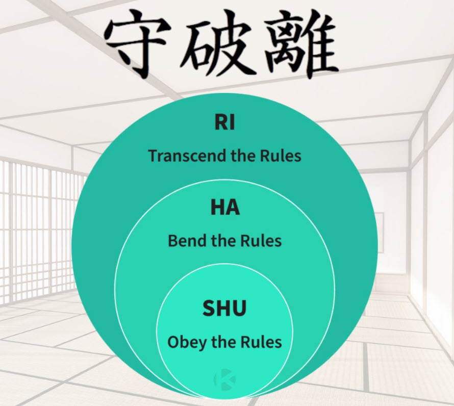 Shuhari is a Japanese martial art concept which describes the stages of learning to mastery. It is sometimes applied to other disciplines, such as Go.