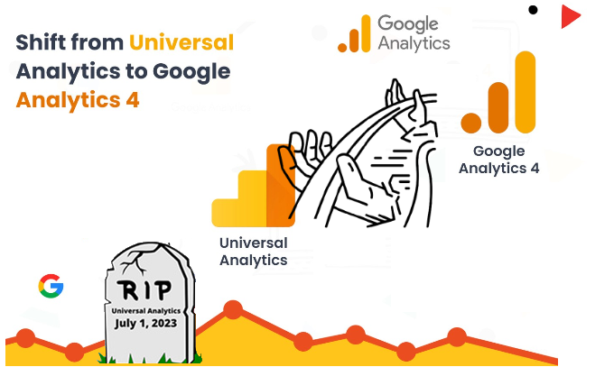 Google Analytics 4 is an analytics service that lets you to measure traffic and engagement across your websites and apps.
