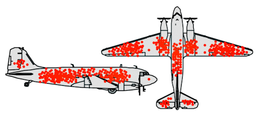 Abraham Wald and the Missing Bullet Holes