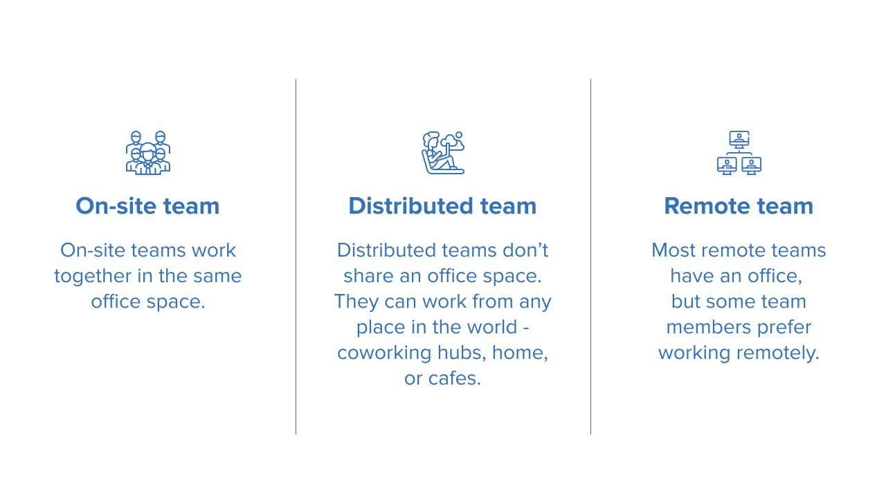 On-site-team-vs-Distributed-team-vs-Remote-team