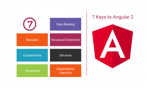 Angular 2 features