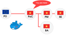 Why is it important to have a “single point of contact (SPoC)” on an IT project?