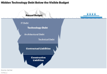 What is technical debt?  How to escape the black hole of technical debt 