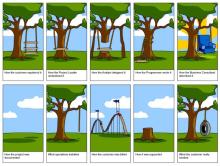 Managing Expectations on Projects