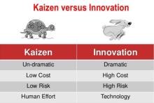 What is the Differences Between Kaizen and Innovation?