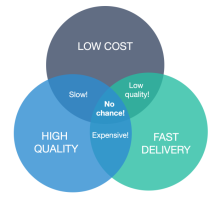 Low-end vs high-end positioning