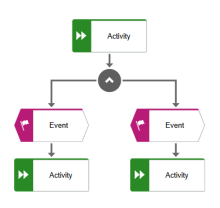 What is Event-driven Process Chain (EPC)? Create an EPC diagram using Microsoft Visio