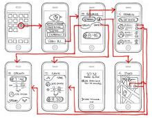 Wireframing is a process where designers draw overviews of interactive products to establish the structure and flow of possible design solutions. These outlines reflect user and business needs. Paper or software-rendered wireframes help teams and stakeholders ideate toward optimal, user-focused prototypes and products.