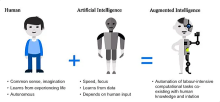 Artificial Intelligence or Augmented Intelligence – What You Need To Know Before Adopting AI