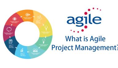 Agile project management relies on the agile framework to manage projects. The framework works by breaking down the project into small cycles, known as sprints. Teams complete these sprints according to urgency or importance.