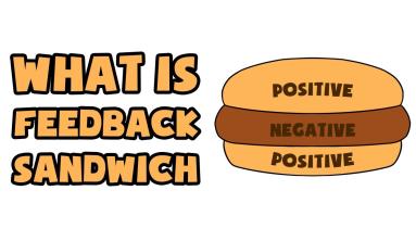 What is a feedback sandwich? A feedback sandwich is a method of feedback where positive feedback serves as a cushion to negative feedback. Generally, a manager or superior delivers positive feedback. Then, they deliver critical or constructive feedback and close with positive feedback.