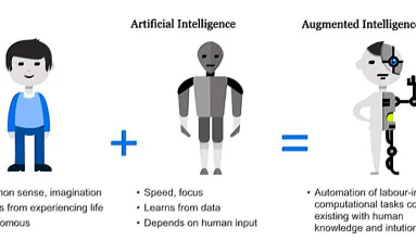 Artificial Intelligence or Augmented Intelligence – What You Need To Know Before Adopting AI