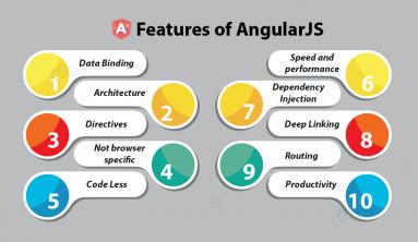 AngularJS 1 features