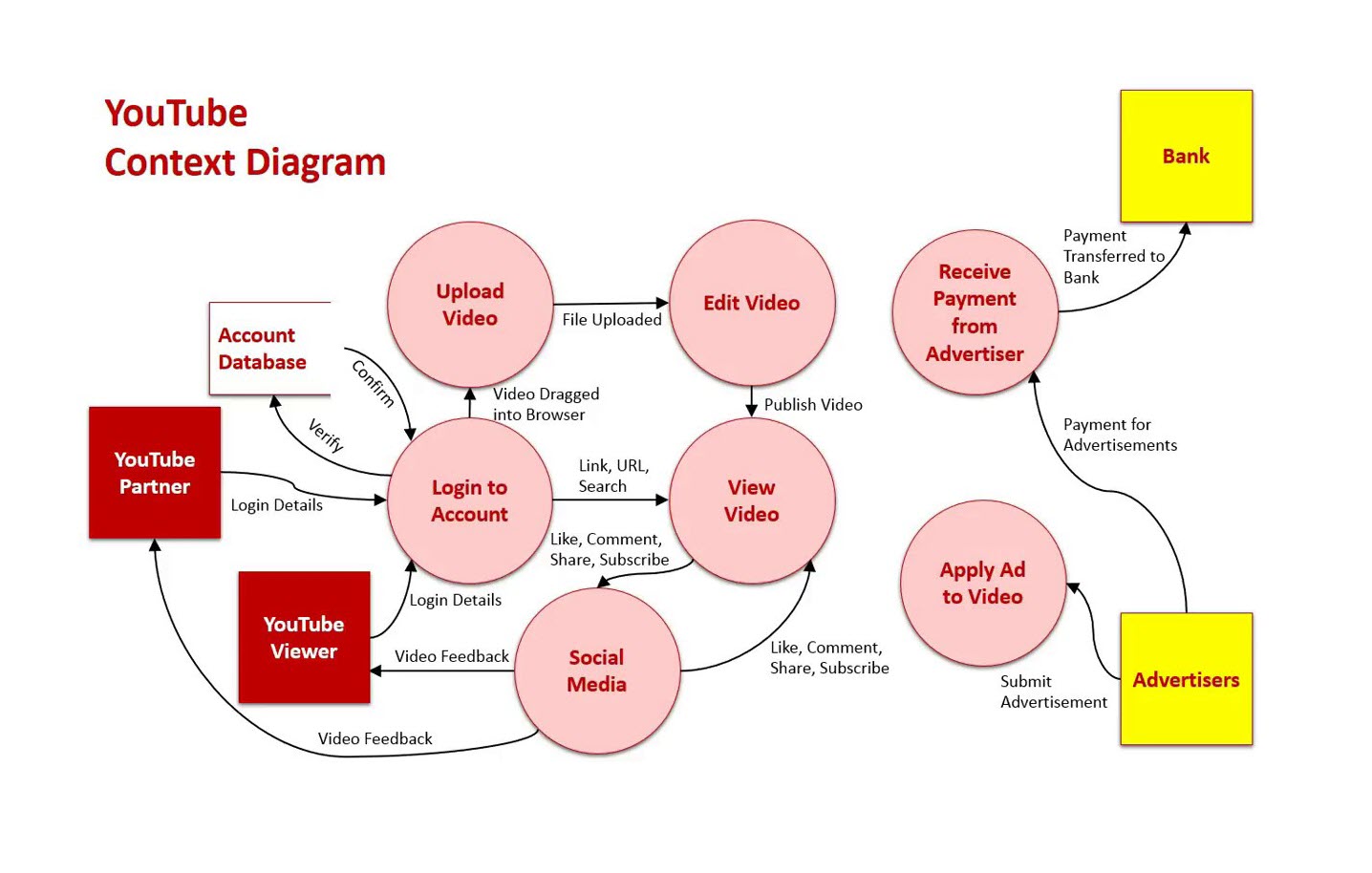 Mô hình tổ chức theo chức năng Functional organizational structure là gì  Ưu và nhược điểm