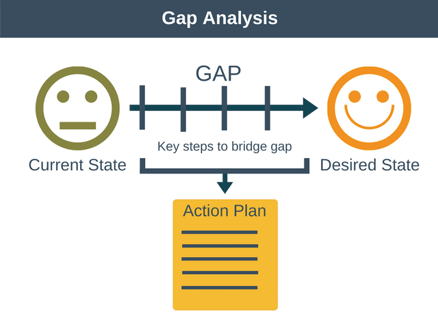 v-sao-c-n-ph-n-t-ch-l-h-ng-gap-analysis-tr-c-khi-tri-n-khai-d-n