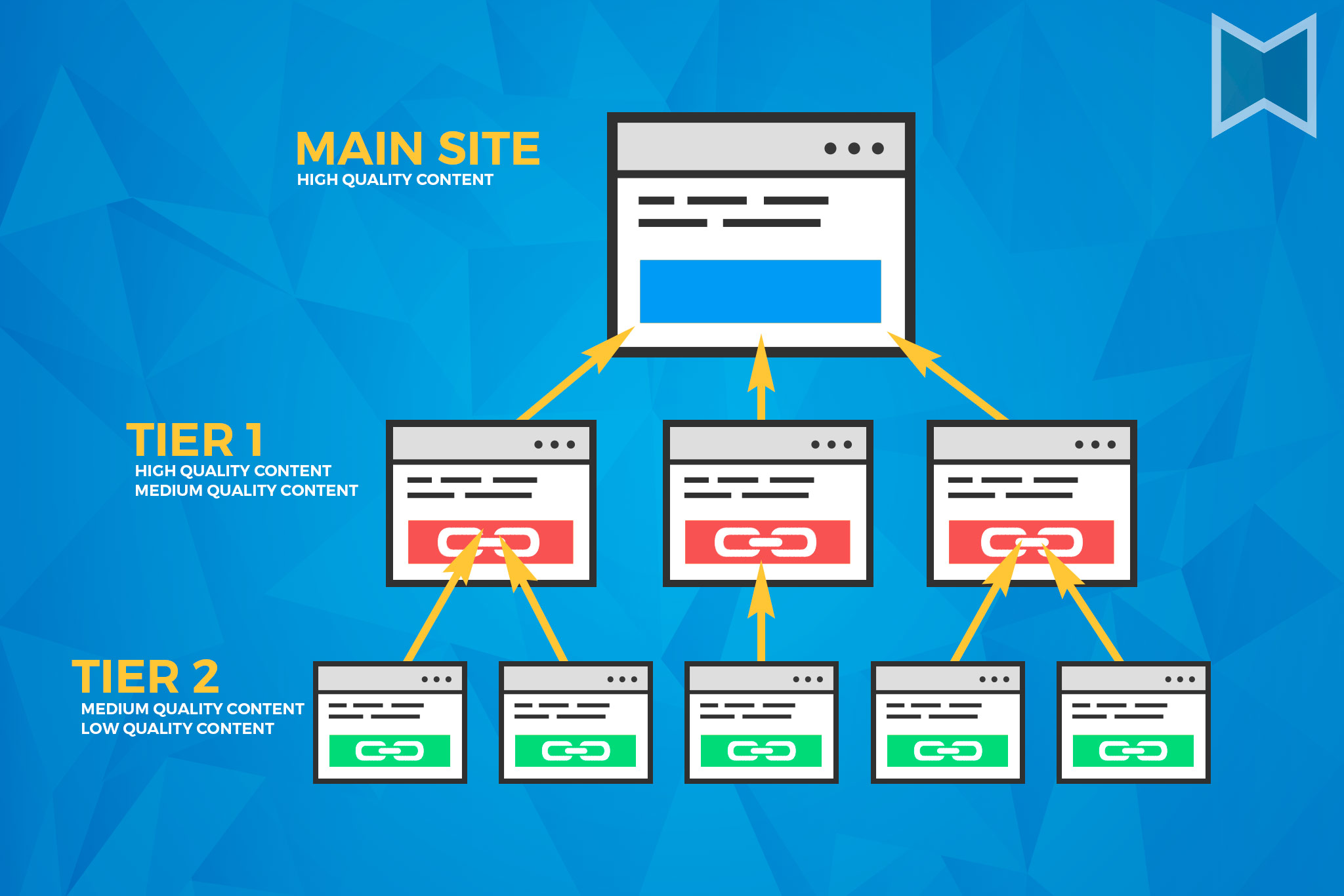 Hướng dẫn cách xây dựng backlink hiệu quả cho trang web của bạn