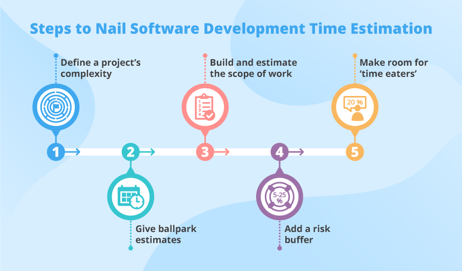 How To Estimate The Cost Of Software Development TIGO Software Solutions