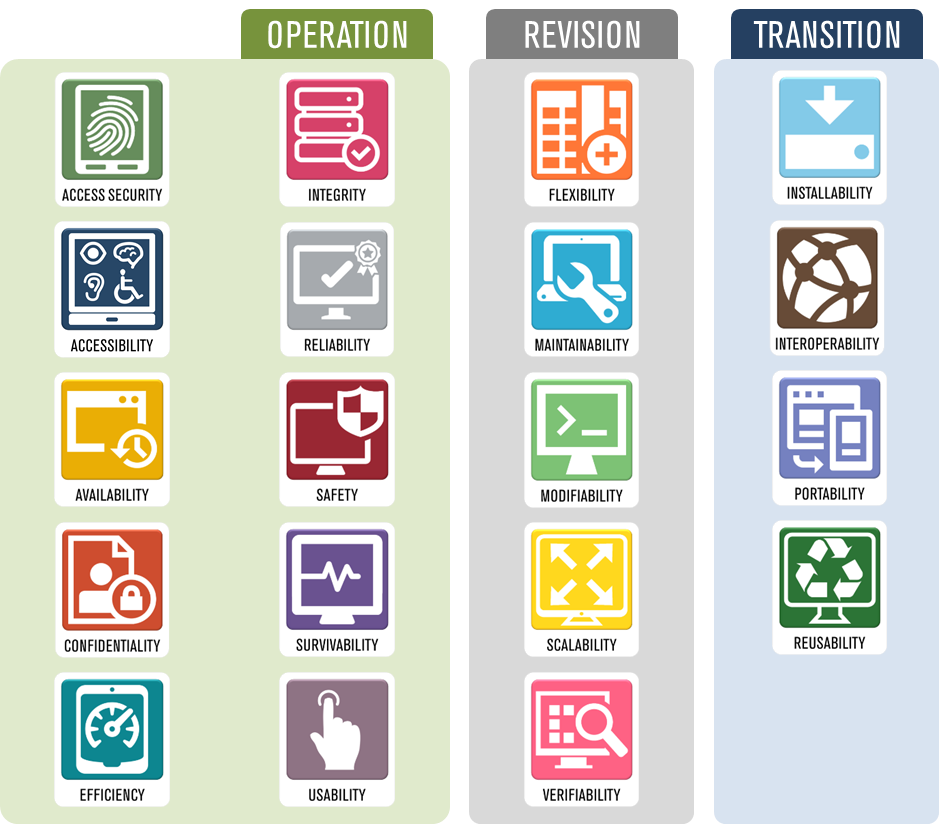 what-is-non-functional-requirements-nfrs-examples-tigo-software