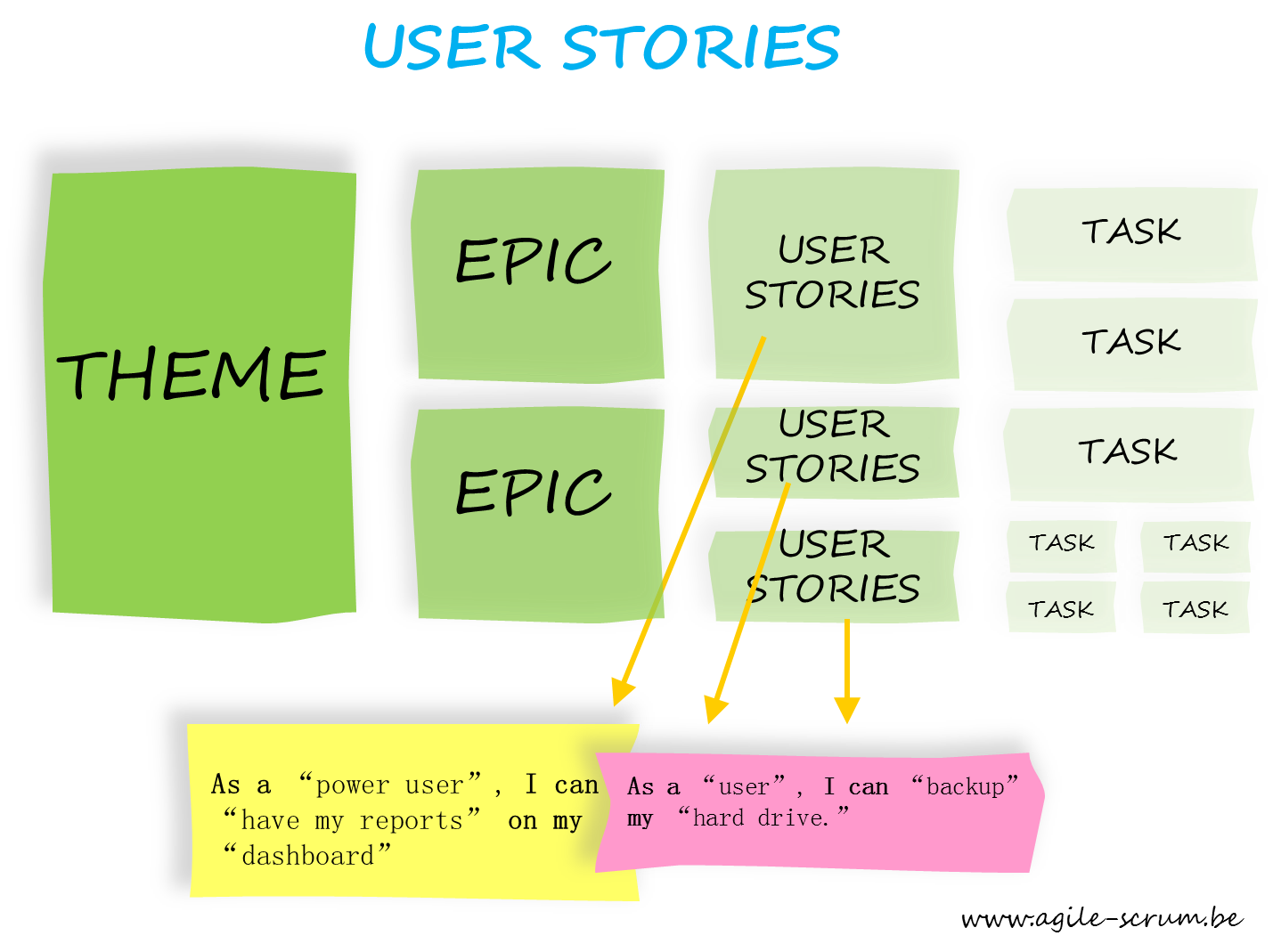 what is user story and epic