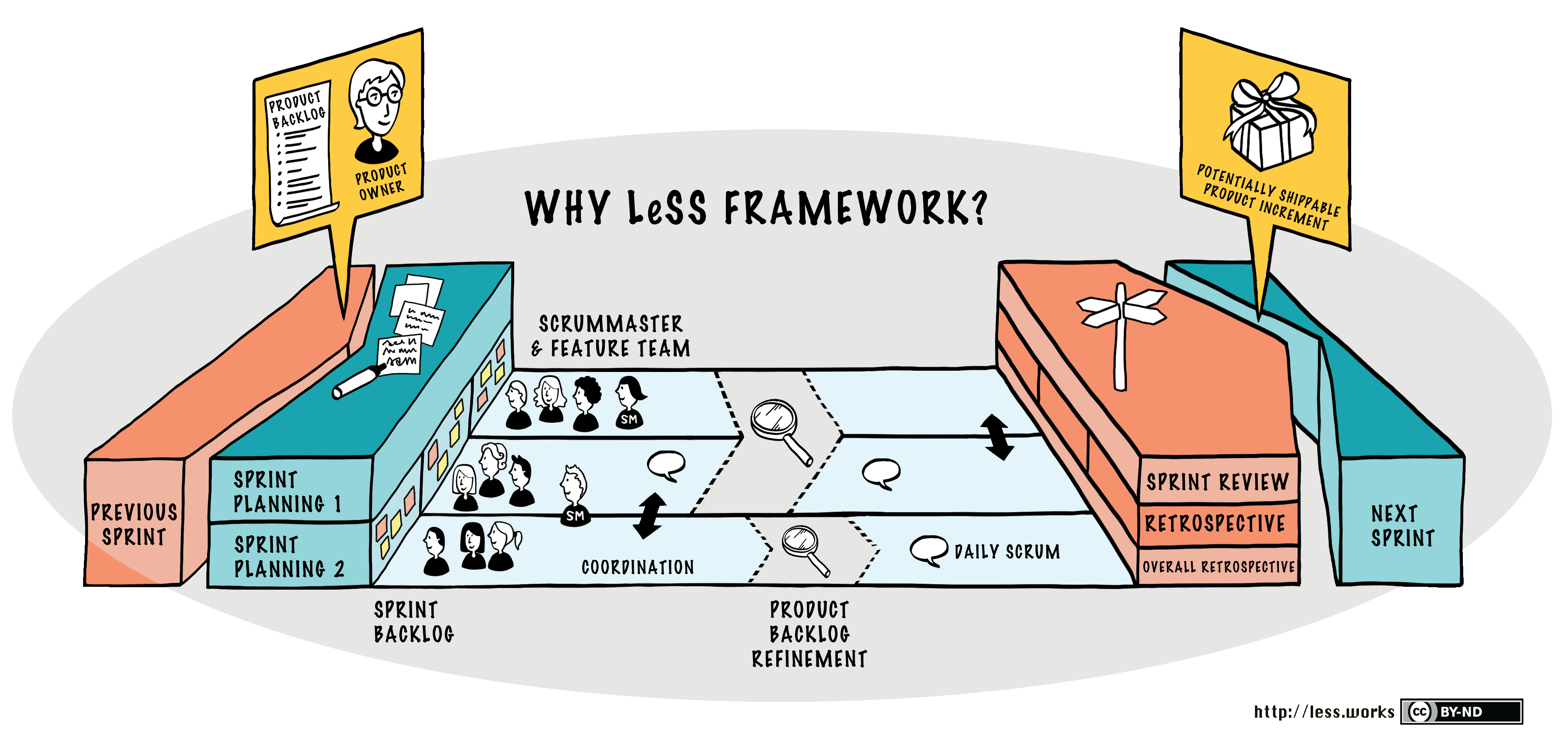 what-are-the-10-principles-of-less-framework-tigo-software-solutions