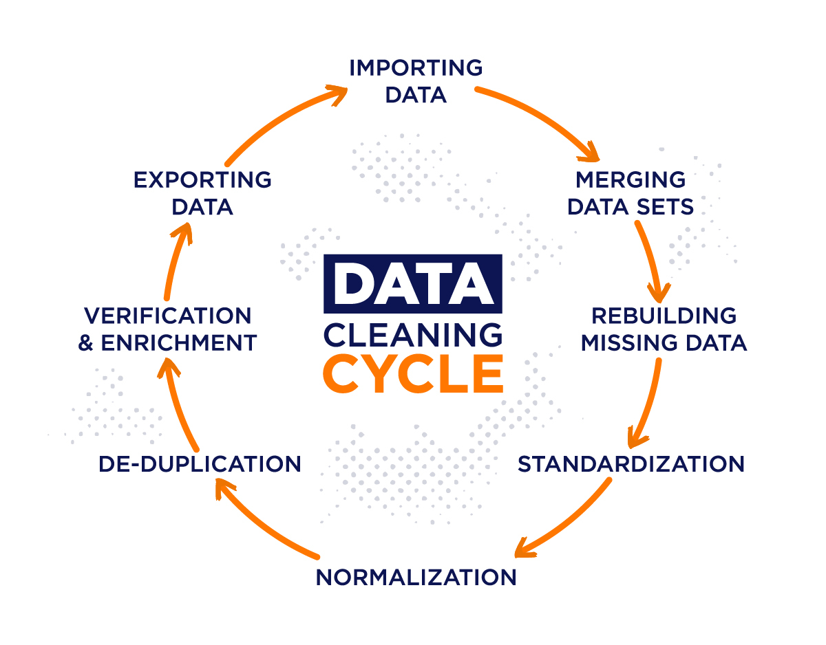 data-cleaning-l-g-tigo-software