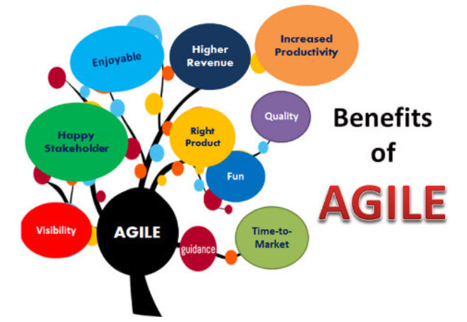 Các lợi ích của Agile là gì?