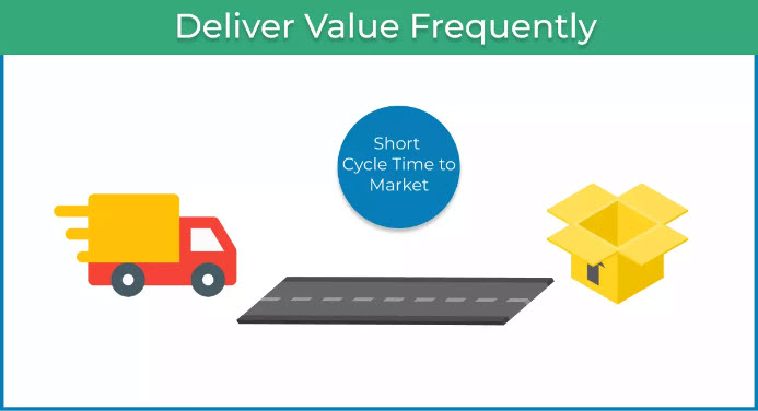 Deliver Value Frequently