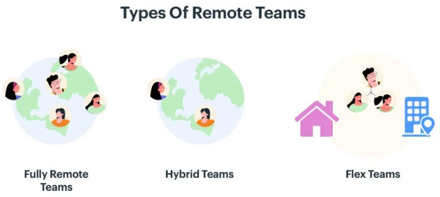 Types of remote teams in a project