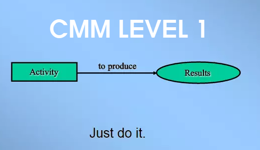 CMM Level 1