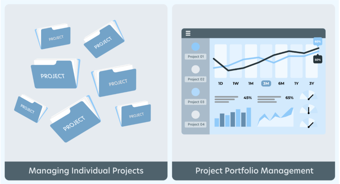 Managing Project Portfolios