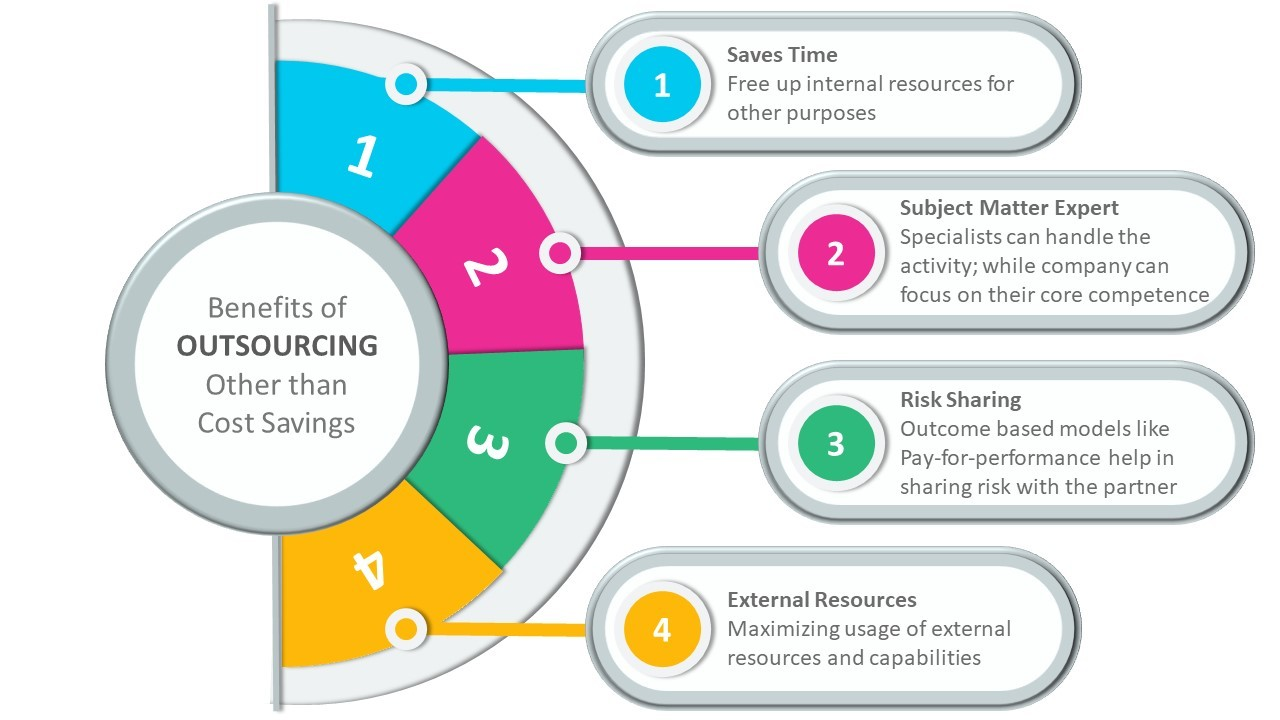 Benefits of outsourcing